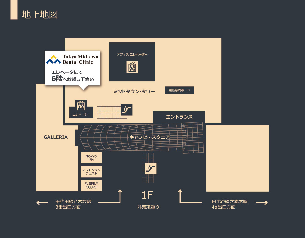 Ground Map