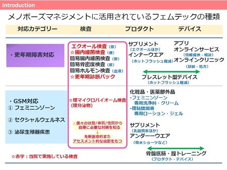 Presentation by Professor Yoshigata_Types of Femtech used in Menopause Management.jpg