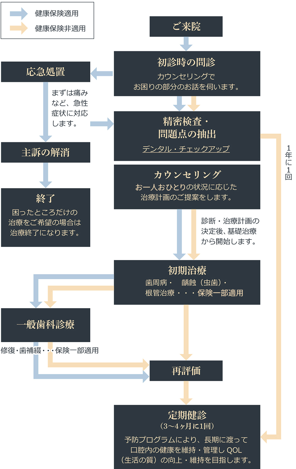 Easy to understand treatment explanation