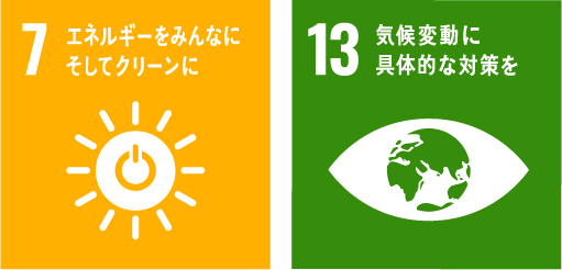 SDGs images