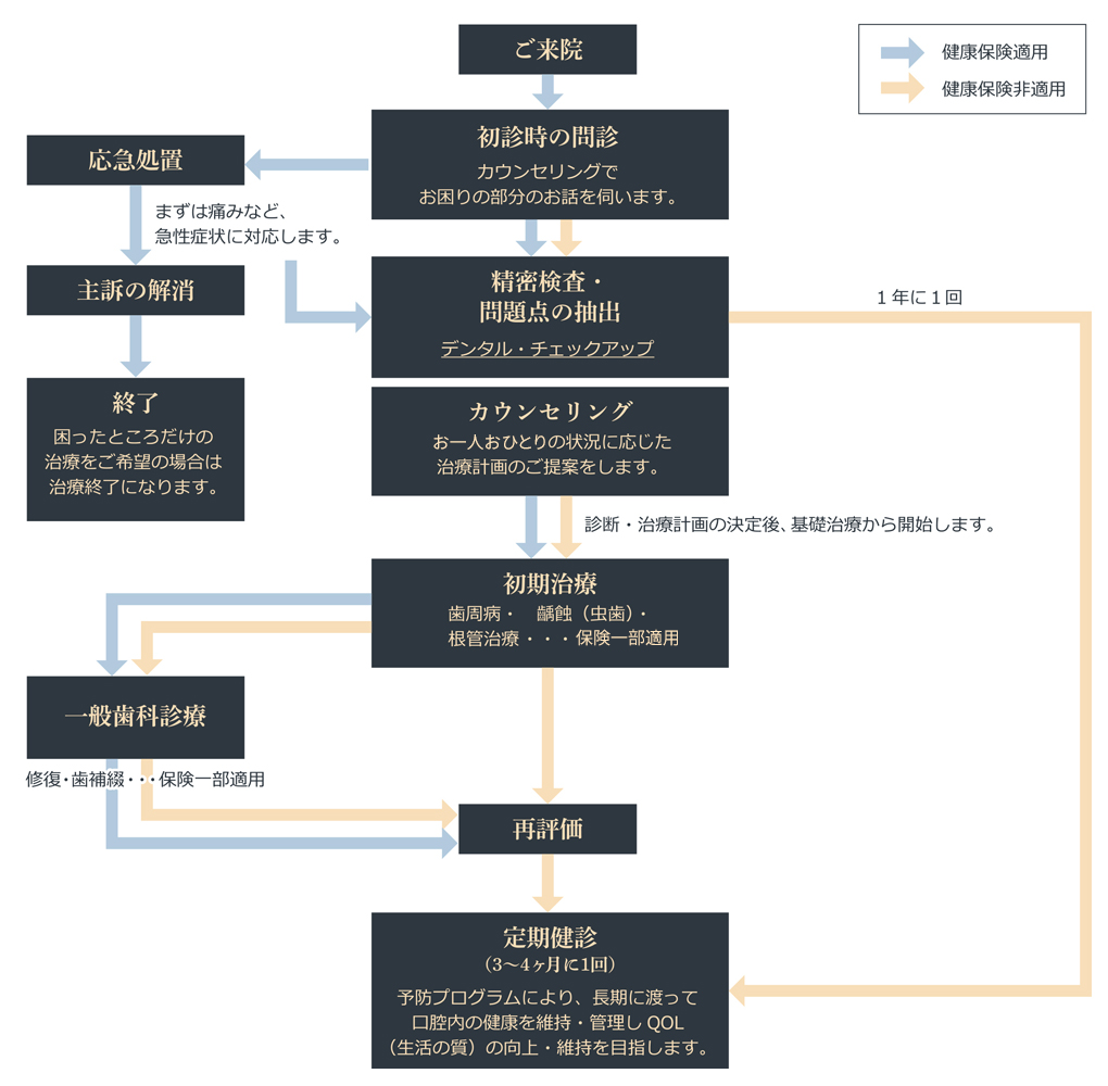 Easy to understand treatment explanation